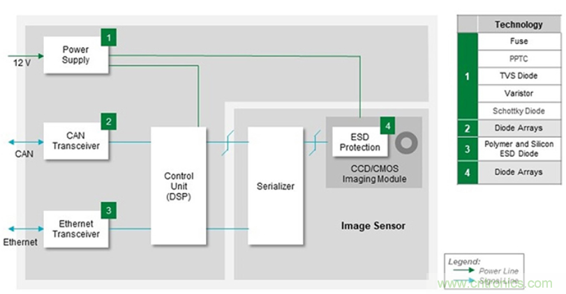 如何给汽车电子系统选择合适的?；て骷?？