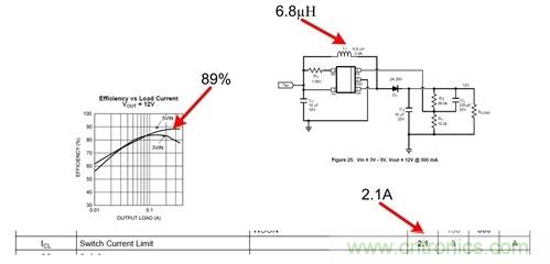 直流/直流转换器数据表：电流限制 &mdash;&mdash; 第二部分