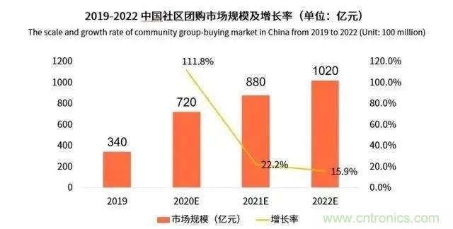 年终盘点 | 2020年的新零售打了哪些翻身仗？