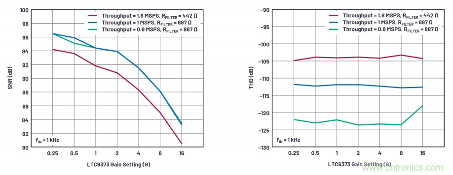 为了更精确，更高质量，我们采用了数据采集系统&ldquo;组合技&rdquo;