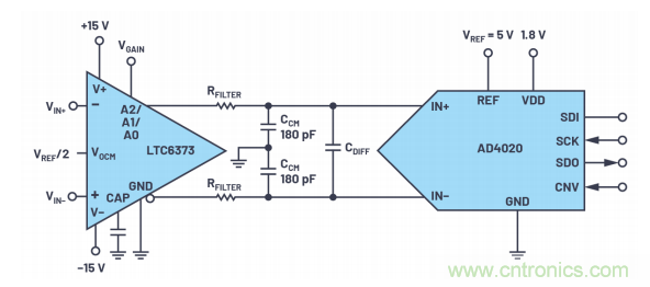 为了更精确，更高质量，我们采用了数据采集系统&ldquo;组合技&rdquo;