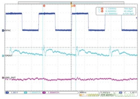 交错式反相电荷泵&mdash;&mdash;第二部分：实现和结果