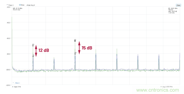 交错式反相电荷泵&mdash;&mdash;第二部分：实现和结果