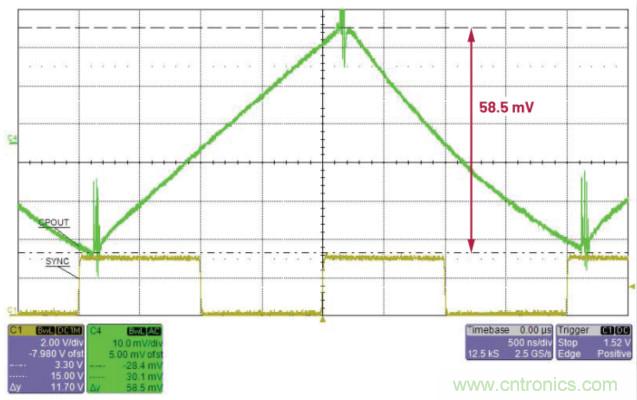 交错式反相电荷泵&mdash;&mdash;第二部分：实现和结果