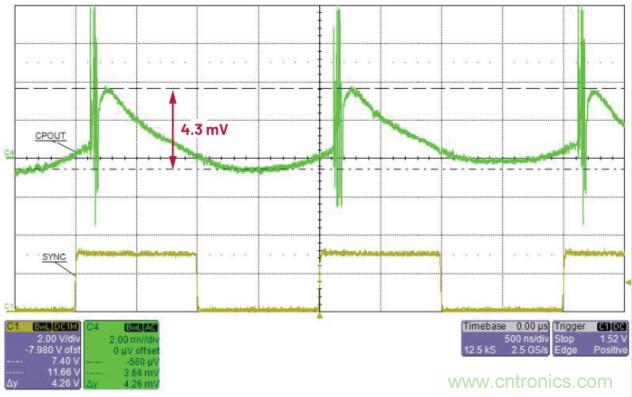 交错式反相电荷泵&mdash;&mdash;第二部分：实现和结果