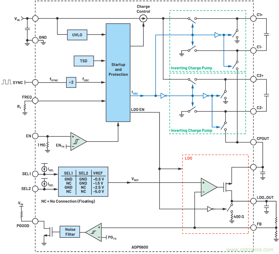 交错式反相电荷泵&mdash;&mdash;第二部分：实现和结果