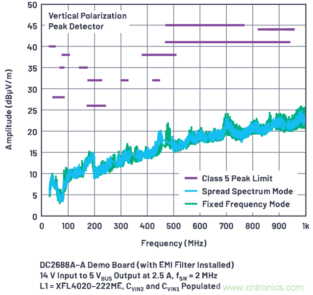 汽车USB 2.0和5 V Type-C解决方案提供充电和稳健的数据线?；? width=