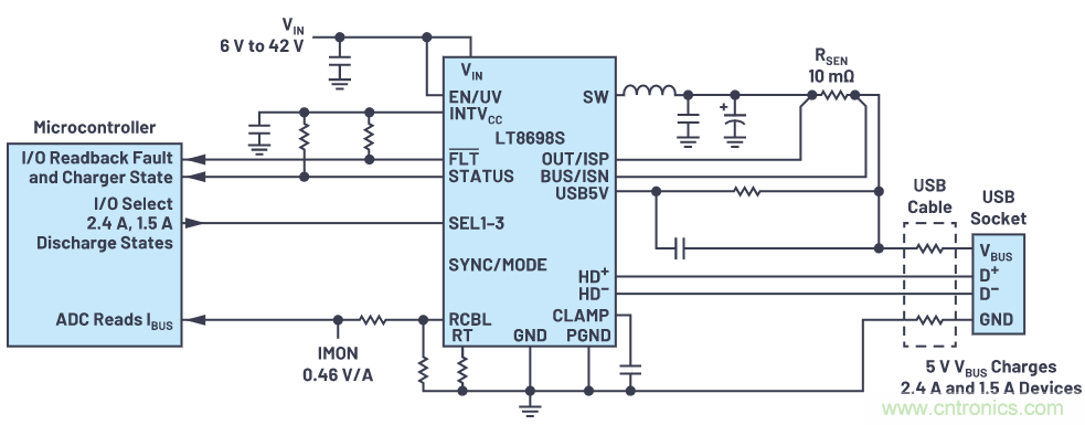 汽车USB 2.0和5 V Type-C解决方案提供充电和稳健的数据线?；? width=