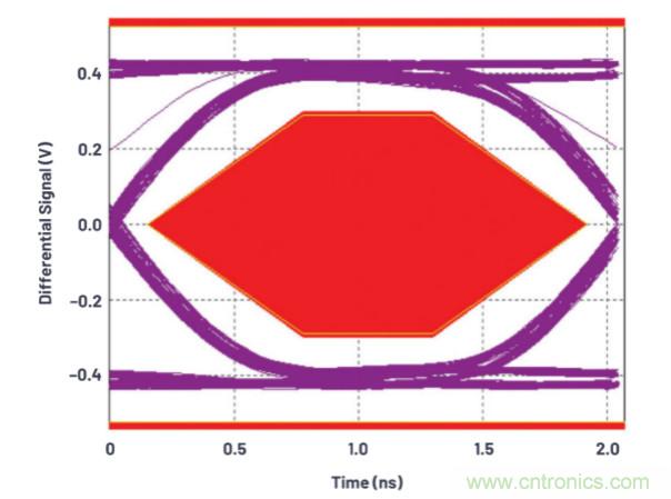 汽车USB 2.0和5 V Type-C解决方案提供充电和稳健的数据线?；? width=
