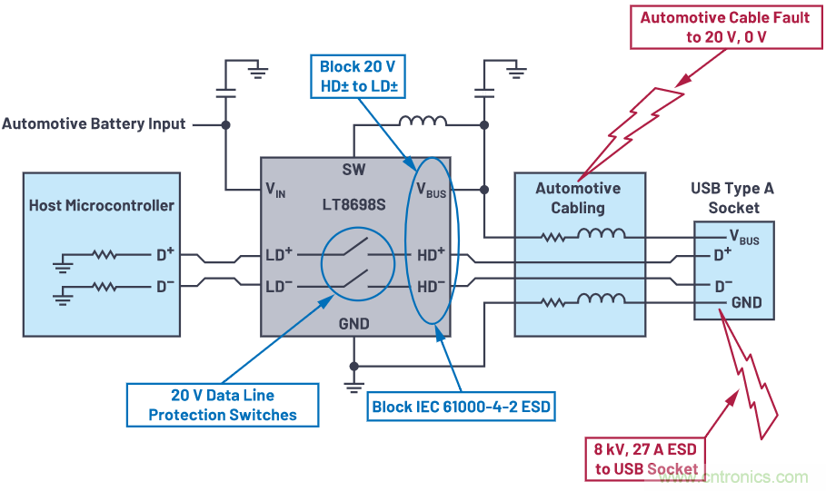 汽车USB 2.0和5 V Type-C解决方案提供充电和稳健的数据线?；? width=