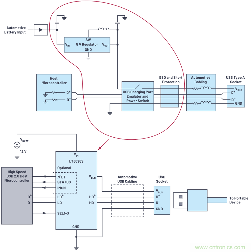 汽车USB 2.0和5 V Type-C解决方案提供充电和稳健的数据线?；? width=