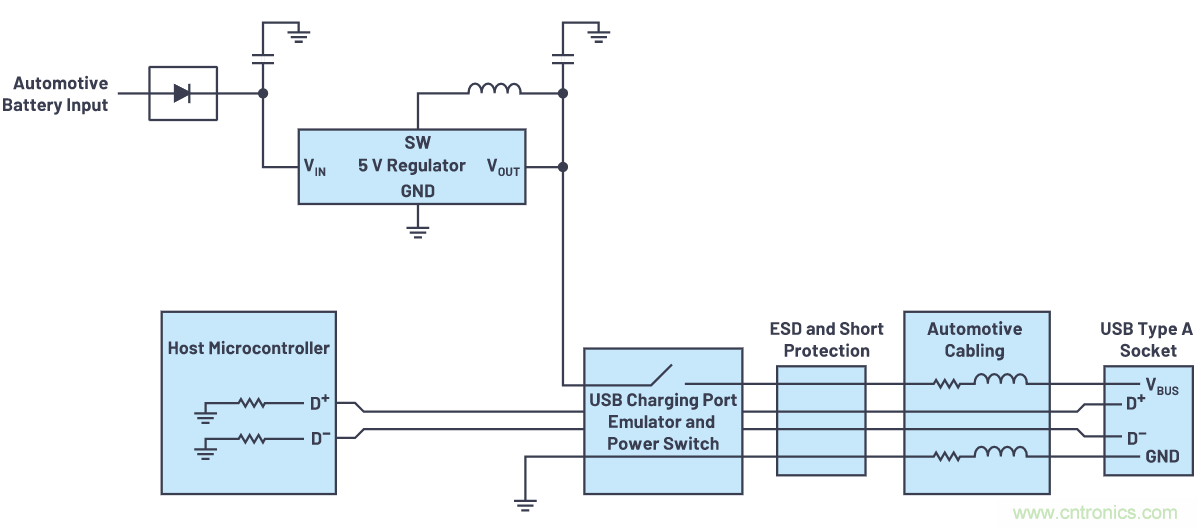 汽车USB 2.0和5 V Type-C解决方案提供充电和稳健的数据线?；? width=
