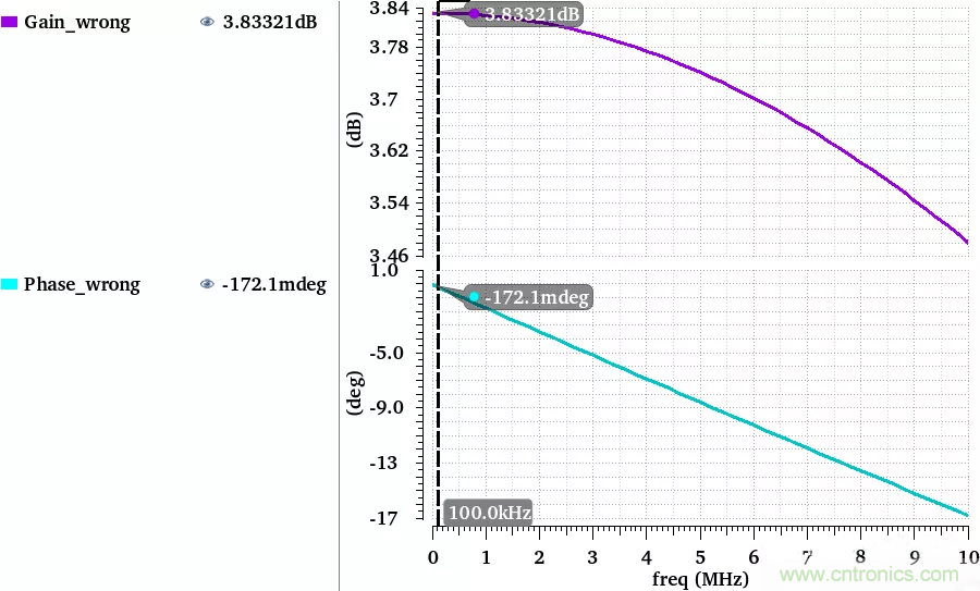偏置电流源电路的对与错