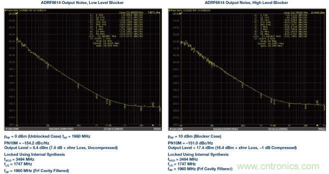 接收器IC混合式混频器、频率合成器和IF放大器