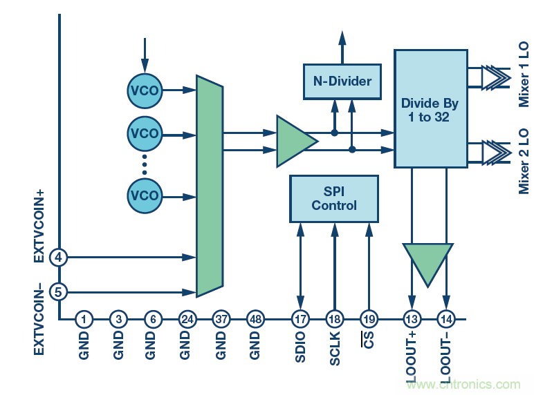 接收器IC混合式混频器、频率合成器和IF放大器