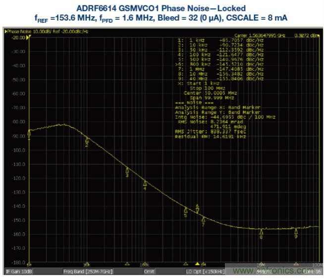 接收器IC混合式混频器、频率合成器和IF放大器