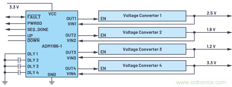 在当今电子应用中，可靠且受控的上电和关断真的很重要