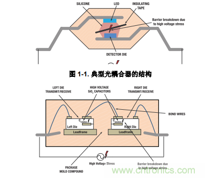 如何采用数字隔离器替代光耦合器来改善系统性能？