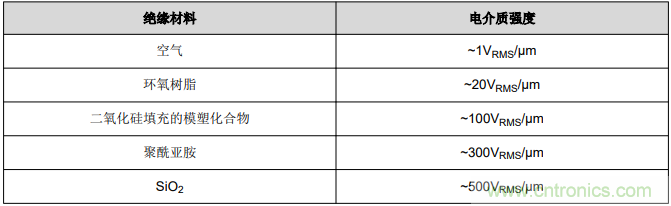 如何采用数字隔离器替代光耦合器来改善系统性能？