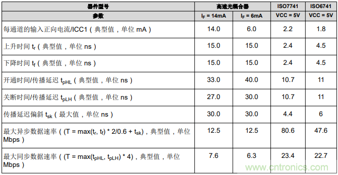 如何采用数字隔离器替代光耦合器来改善系统性能？