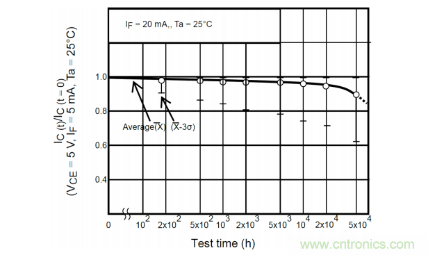 如何采用数字隔离器替代光耦合器来改善系统性能？