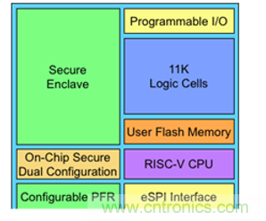 莱迪思Mach-NX：可信系统的基石，实现强大加密