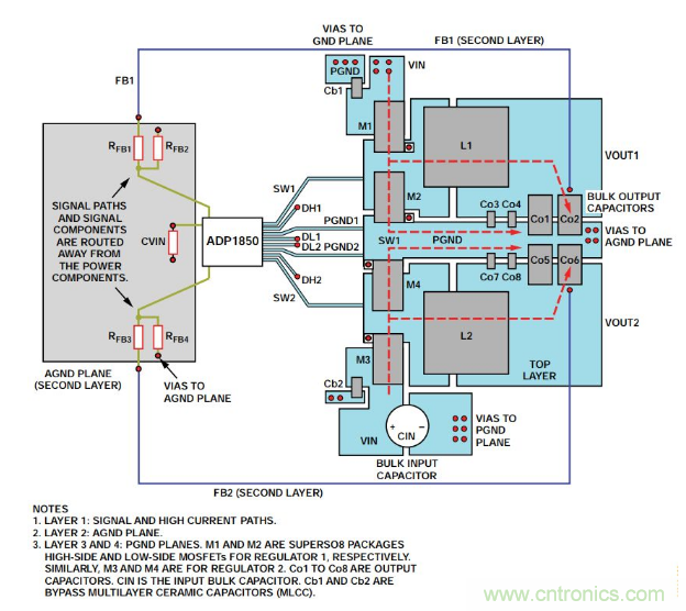 从PCB布局布线下手，把噪声问题&ldquo;拒之门外&rdquo;~