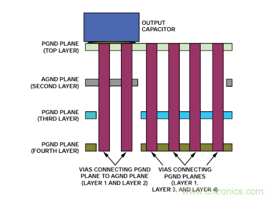 从PCB布局布线下手，把噪声问题&ldquo;拒之门外&rdquo;~