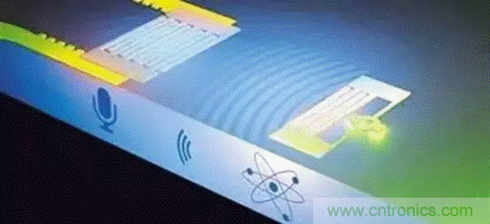 如何看懂声表面波（SAW）技术传感器？