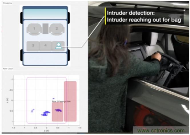封装集成天线技术 - 简化汽车座舱内雷达传感器设计！