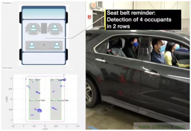 封装集成天线技术 - 简化汽车座舱内雷达传感器设计！