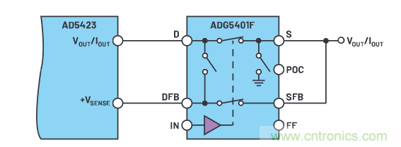 输出 DAC 和过压?；?SPST 开关组合精准又稳健，你觉得如何？