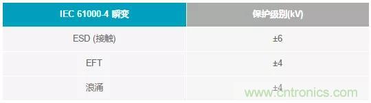 输出 DAC 和过压保护 SPST 开关组合精准又稳健，你觉得如何？