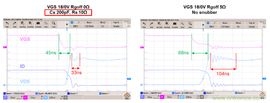 如何减少SiC MOSFET的EMI和开关损耗？