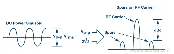 PSMR与PSRR有何不同？