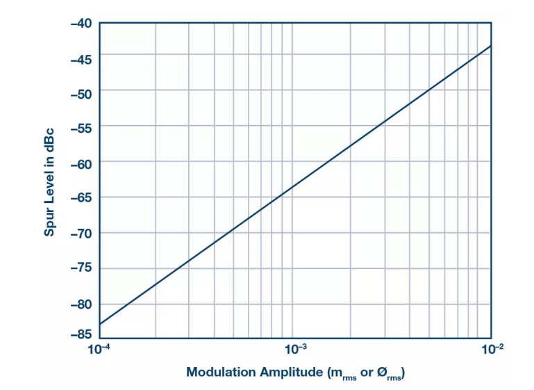PSMR与PSRR有何不同？