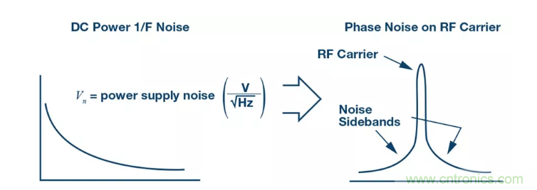 PSMR与PSRR有何不同？