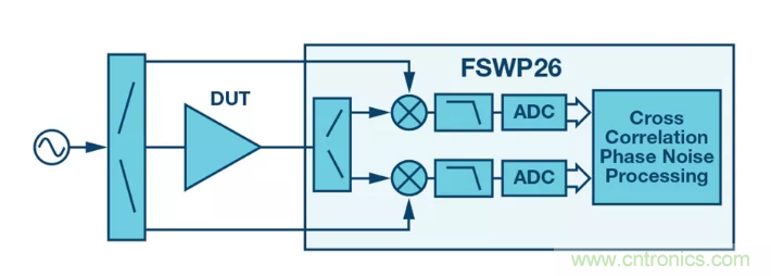 PSMR与PSRR有何不同？