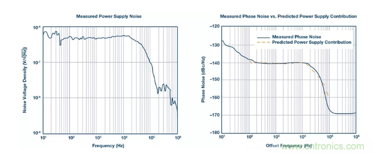 PSMR与PSRR有何不同？