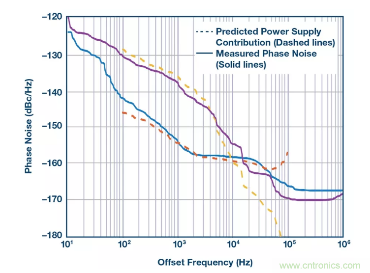 PSMR与PSRR有何不同？