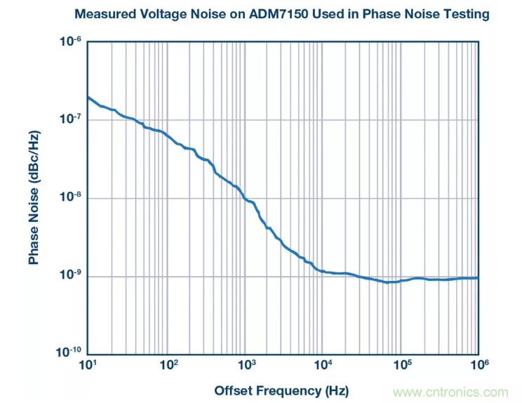 PSMR与PSRR有何不同？
