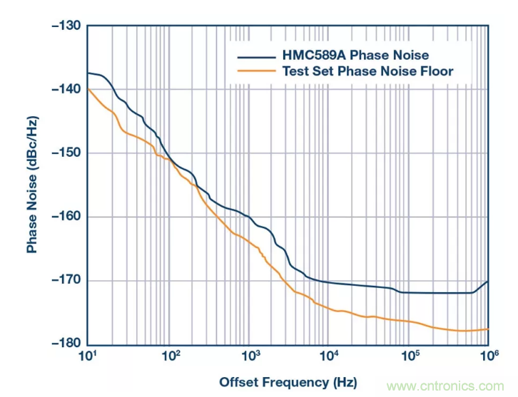 PSMR与PSRR有何不同？