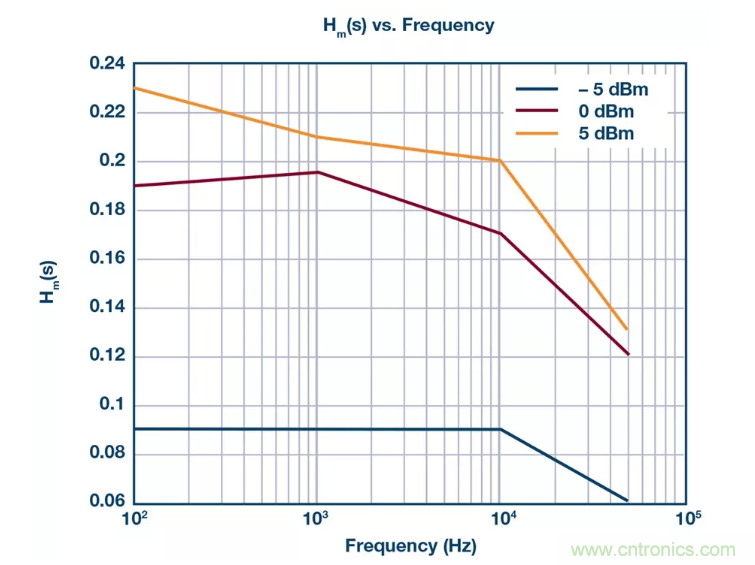PSMR与PSRR有何不同？