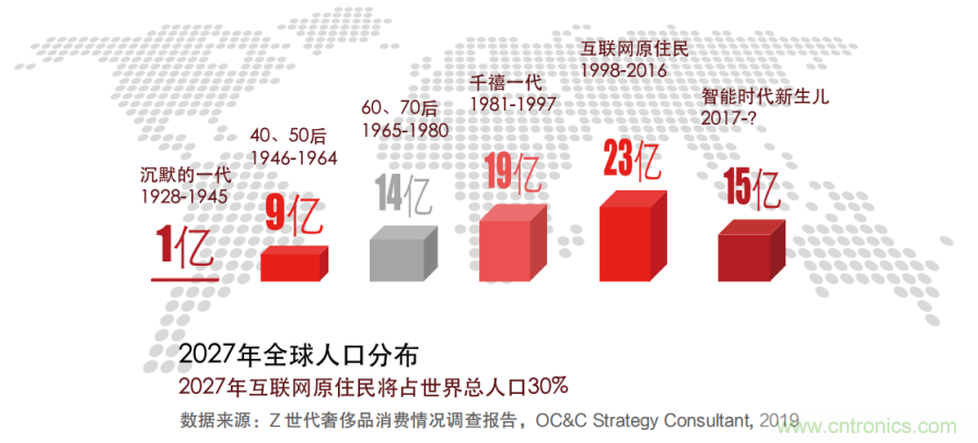 罗克韦尔自动化发布《引领快速消费品的智能制造未来》白皮书