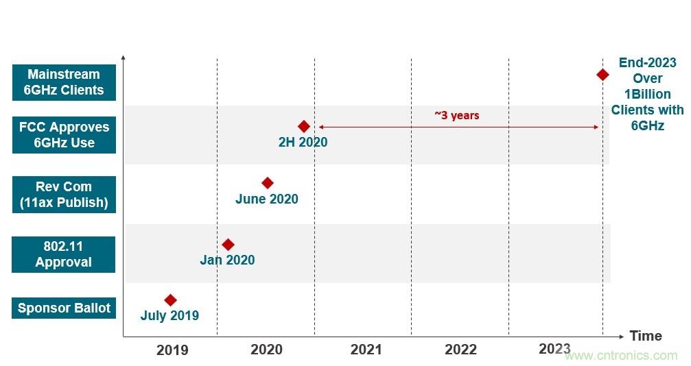 了解无线路由器、网状网络和向Wi-Fi 6的过渡