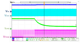 用于多锂离子/锂聚合物电池充电器的集成解决方案