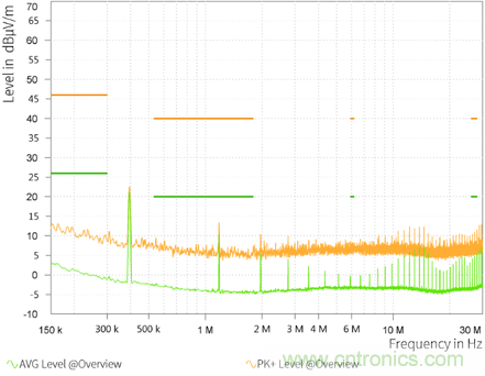 预升压参考设计，解决冷启动瞬变的简单解决方案
