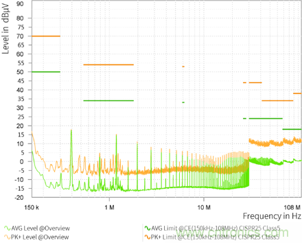 预升压参考设计，解决冷启动瞬变的简单解决方案