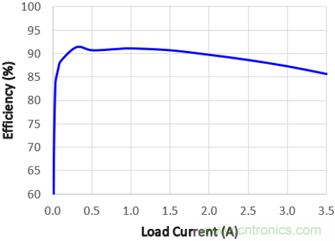 预升压参考设计，解决冷启动瞬变的简单解决方案