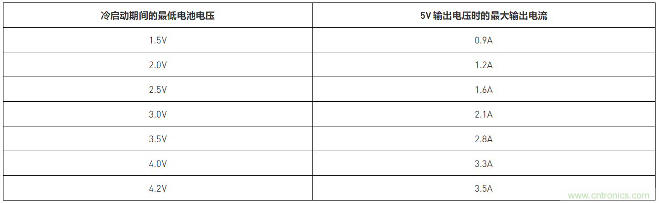 预升压参考设计，解决冷启动瞬变的简单解决方案